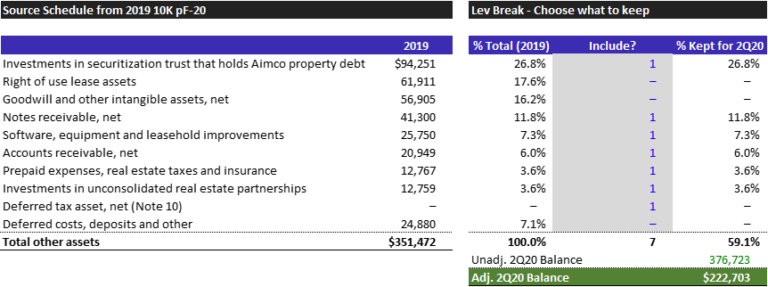 public-reit-valuation-part-11-gross-asset-value-gav-leveraged